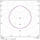 Светодиодный светильник прожектор FFL 09-230-850-C120