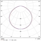 Светодиодный светильник FHB 03-230-850-C120