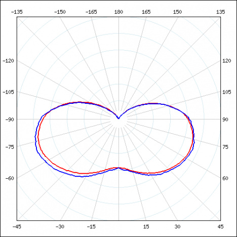 Светодиодный светильник VARTON Orex 30 Вт 4000 K M рассеиватель опал поликарбонат