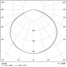 Светодиодный светильник ДКУ 07-104-850-Д120