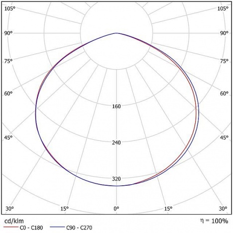 Светодиодный светильник ДКУ 07-104-850-Д120