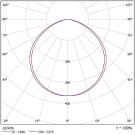 Светодиодный светильник FHB 16-450-850-C120