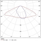 Светодиодный светильник FLA 07-150-850-WL
