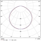 Светодиодный светильник прожектор FHB 34-600-850-C120