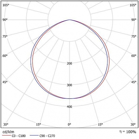 Светодиодный светильник прожектор FHB 34-600-850-C120