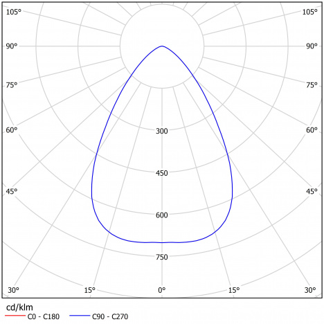 Светодиодный светильник FHB-Wheel 301-230-740-D60