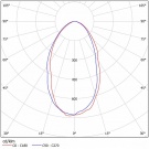 Светодиодный светильник FFL 14-920-850-D60
