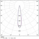 Светильник архитектурный FWL 12-40-50-F15 RGBW