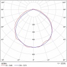 Светодиодный светильник ССК 35-5300-850