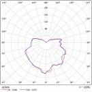 Светодиодный светильник Ex-FTN 03-30-50