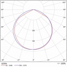 Светодиодный светильник ДСО 01-100-850-Д120