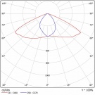 Светодиодный светильник FSP 01-40-850-WA