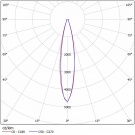 Светодиодный светильник FFL 14-920-850-F15