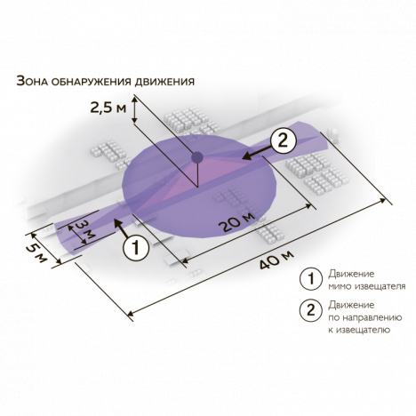 Датчик движения и освещенности DA2-SEN3-F