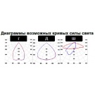 Светодиодный светильник FG 100 44LED 200W
