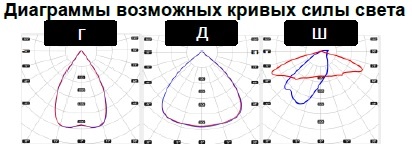 Светодиодный светильник FG 100 44LED 200W